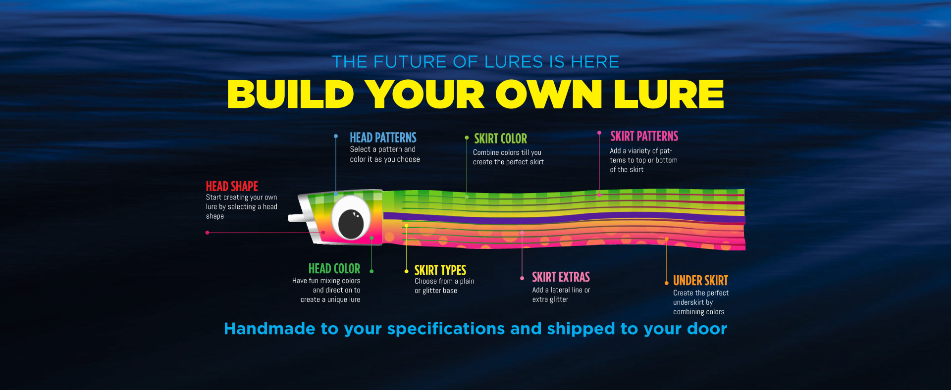 Build you own lure 3